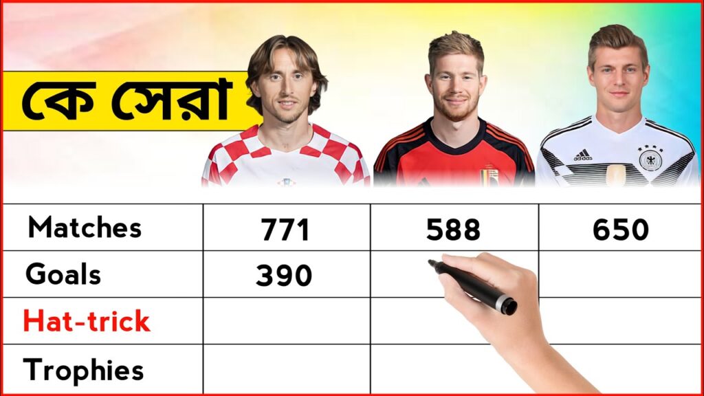 Unraveling The Best Midfielder of : A Statistical Analysis