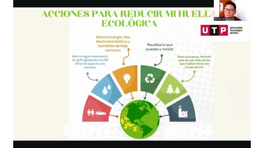 Avance de Portafolio 3 - Ricardo Rodriguez