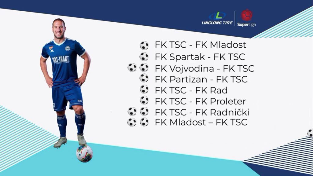 Lukić 13 (2019/2020 Goals)