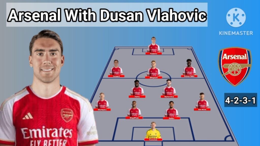 Potential Line Up Arsenal With Dusan Vlahovic ~ Transfer Winter January 2024