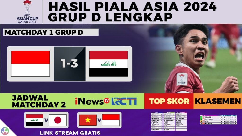 Hasil Piala Asia 2024 Grup D – INDONESIA vs IRAK 1-3 | AFC Asian Cup Qatar Hasil Piala Asia 2024 Grup D - INDONESIA vs IRAK 1-3 | AFC Asian Cup Qatar