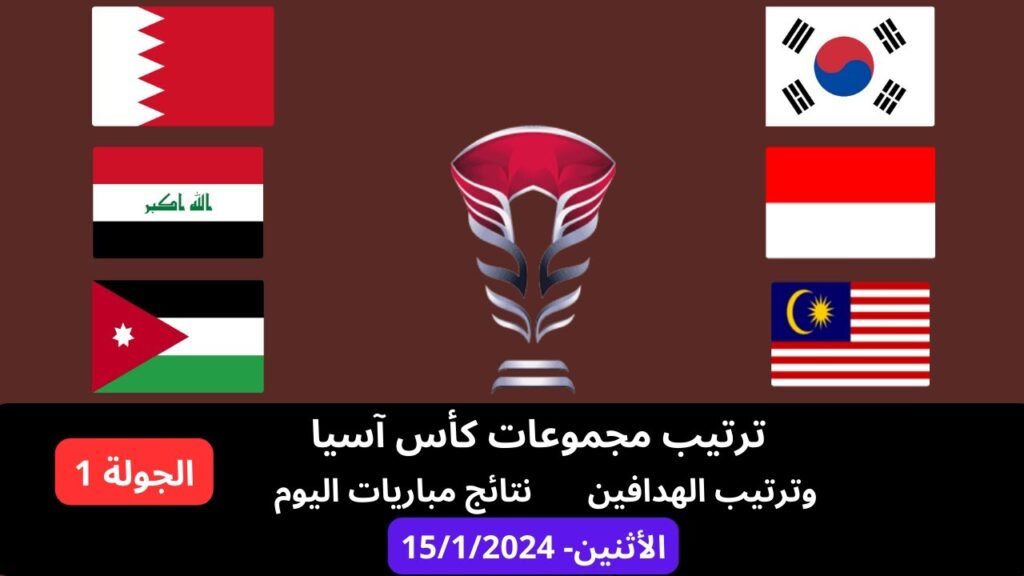 ترتيب مجموعات كأس آسيا وترتيب الهدافين ونتائج مباريات اليوم الأثنين 2024/1/15 الجولة 1