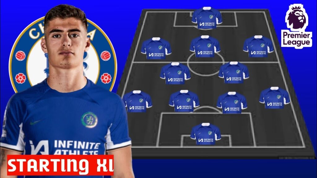 NEW CHELSEA PERFECT LINE UP CHELSEA TRANSFER TARGET JANUARY 2024 WITH ANTONIO SILVA UNDER POCHETTINO