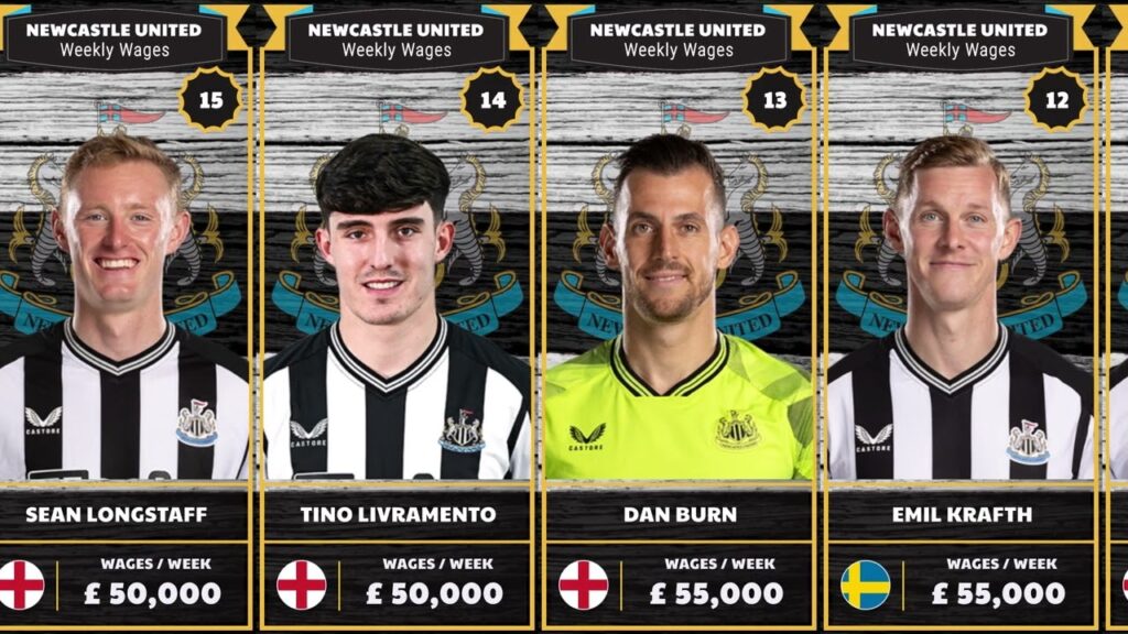 NEWCASTLE UNITED PLAYERS SALARY SEASON 2023/2024