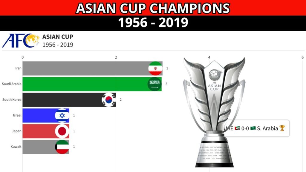 Japan Ichiban : record team of Football Asian Cup