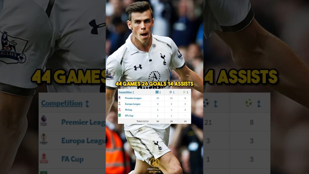 Gareth Bale was a BEAST #garethbale #bale #futbol #football #soccer