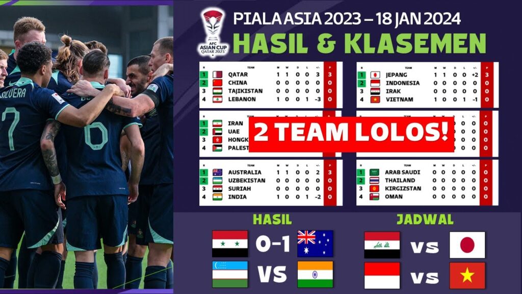 Hasil Piala Asia 2024 Hari Ini – Suriah VS Australia – Klasemen Piala Asia 2024 Terbaru Hasil Piala Asia 2024 Hari Ini - Suriah VS Australia - Klasemen Piala Asia 2024 Terbaru