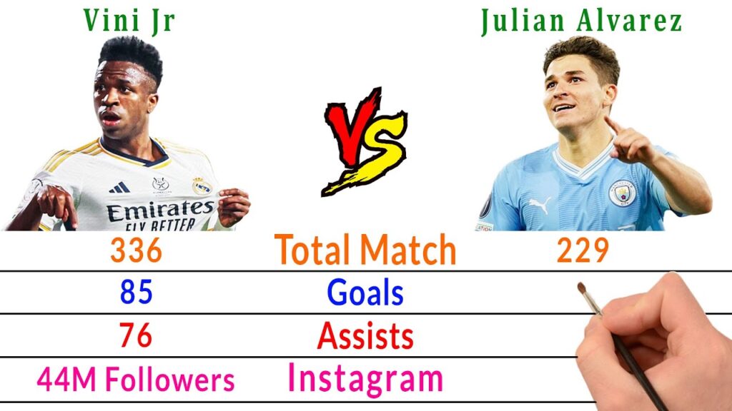 Vini Jr. Vs Julian Alvarez Comparison - Full Career Stats