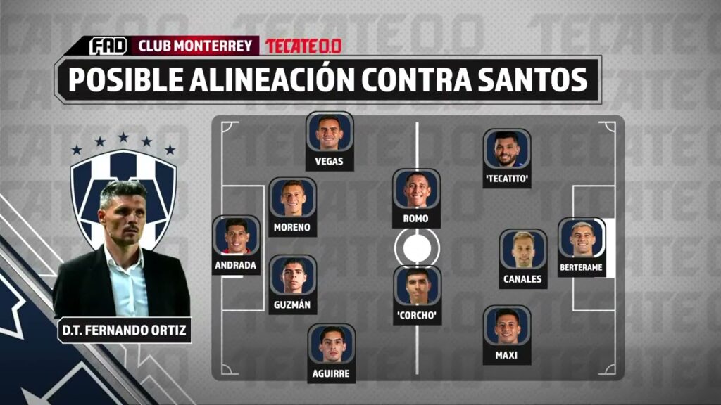 Esta sería la posible alineación de Rayados ante Santos.