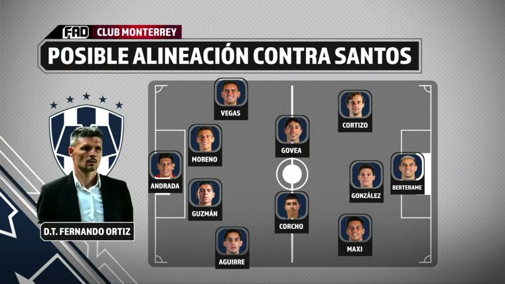 Esta será la alineación de Rayados para enfrentar a Santos tras la ausencia de Luis Romo.