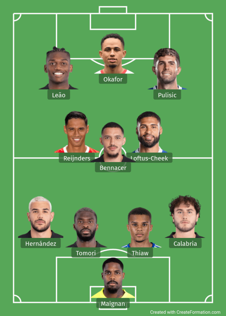 This years team has so much unrealised potential right now, we have the most talented squad in the league and a great first summer mercato from the new ownership that makes me feel optimistic about the future.