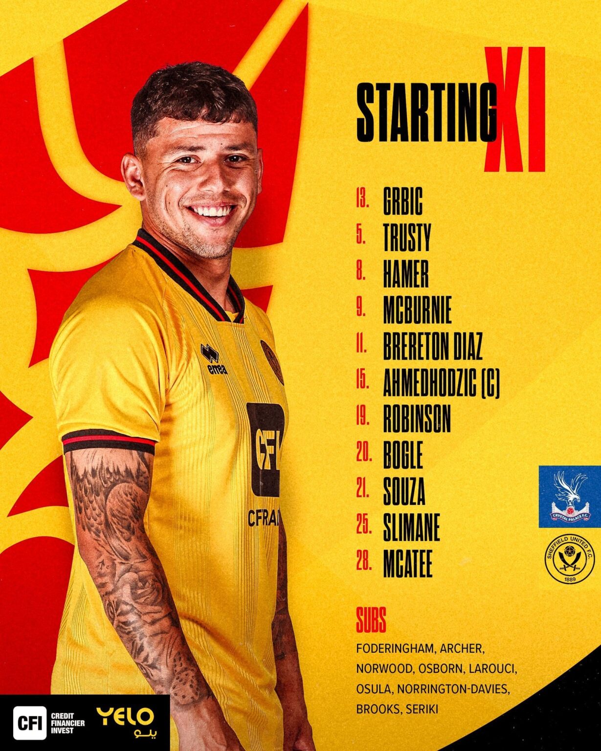 Today’s numerical order lineup