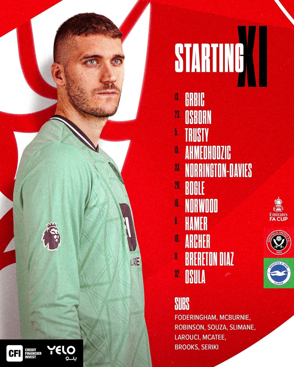 Today’s starting 11: Grbic starts!