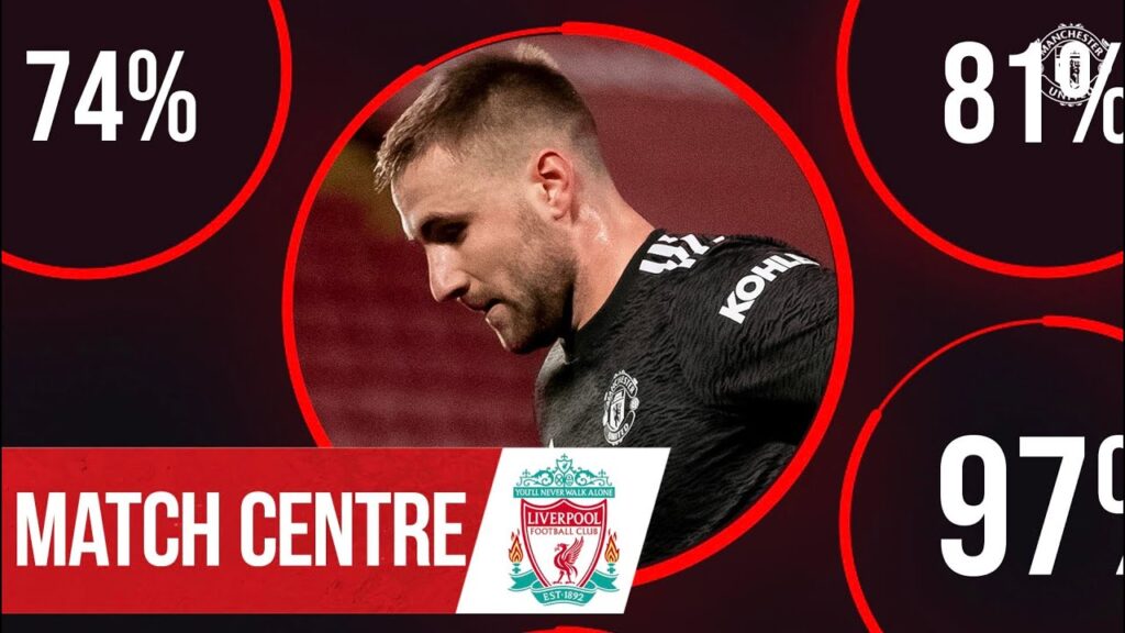 Match Centre | Luke Shaw's MOTM performance at Anfield | Liverpool 0-0 Manchester United