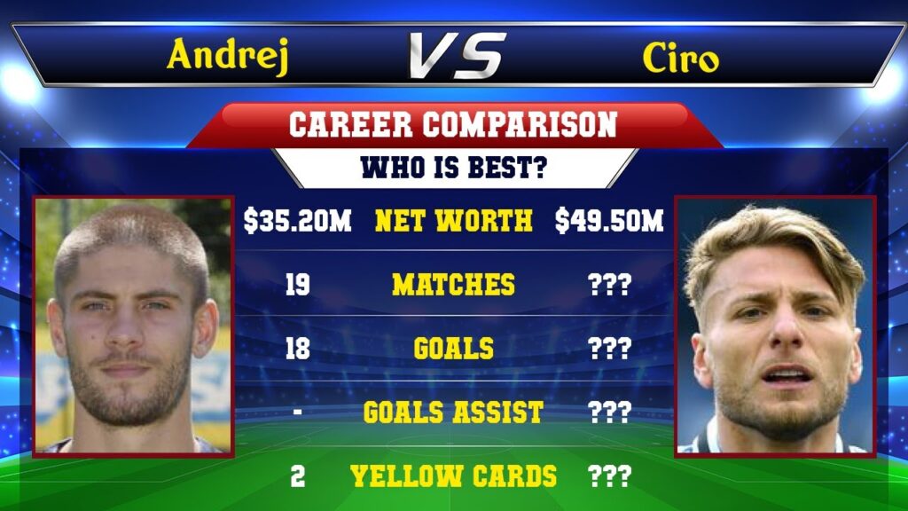 Andrej Kramaric VS Ciro Immobile Football Stats Andrej Kramaric VS Ciro Immobile Football Stats