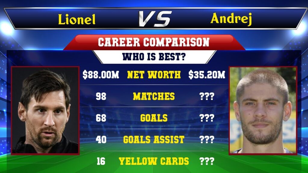 Lionel Messi VS Andrej Kramaric Football Stats
