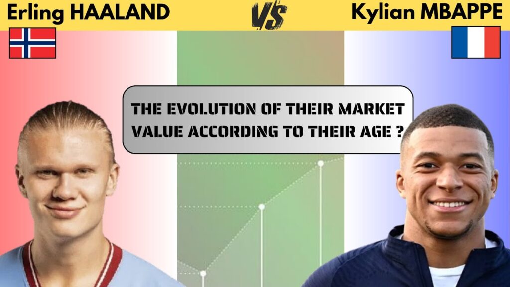 HAALAND VS MBAPPE the evolution of their market value according to their age until 2024