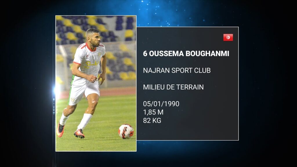 Oussema Boughanmi | Best of 2021-2022
