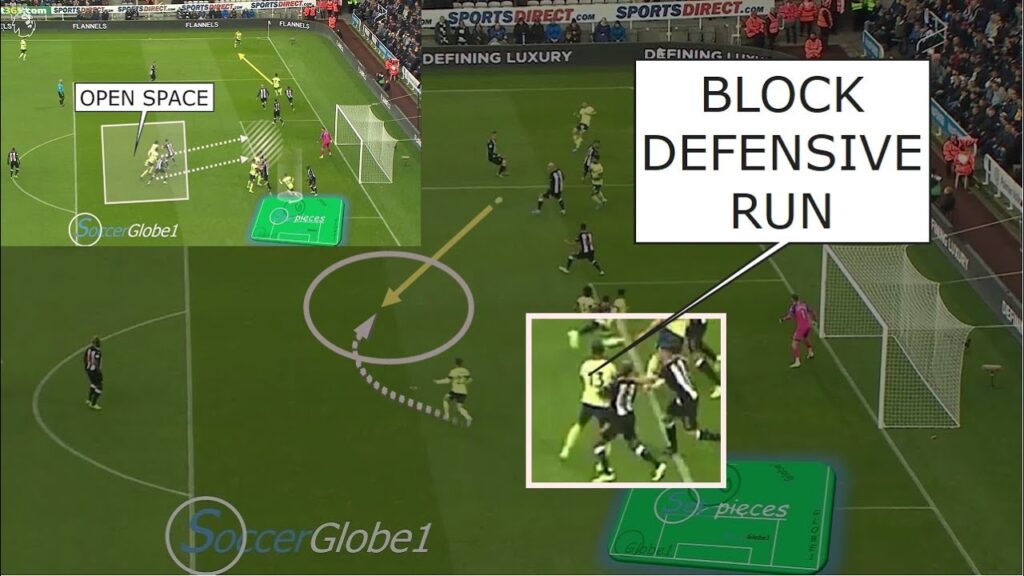 SET-PLAY CORNER ANALYSIS / NEWCASTLE UNITED Harry Wilson (2019)