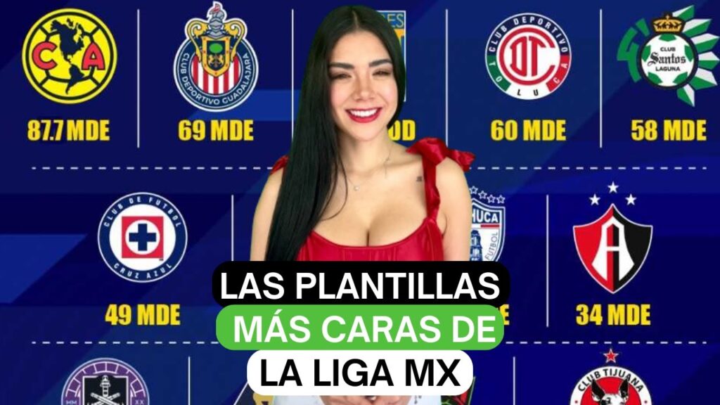 Michelle Pérez: "Las plantillas más caras de la Liga MX"