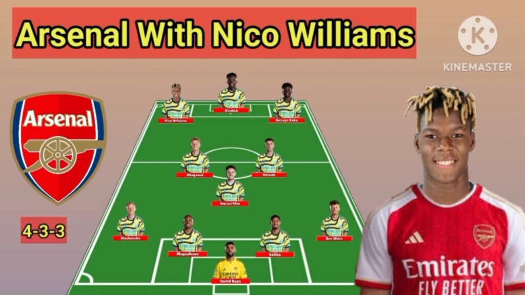 Arsenal Potential Line Up With Nico Williams Next Season ~ From Atletic Bilbao To Arsenal