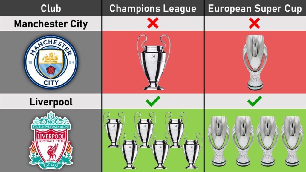 Manchester City VS Liverpool - STATS COMPARISON
