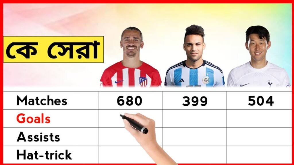 Griezmann vs lautaro m. vs heung hin son stats comparison ||