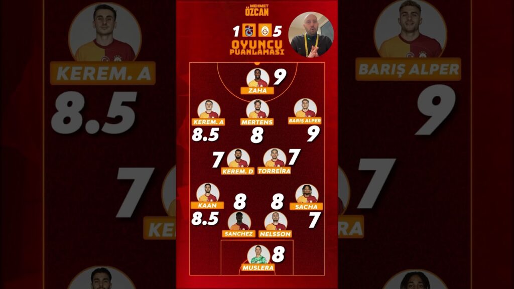 Oyuncu puanlaması | Zaha ve Barış Alper Yılmaz | Okan Buruk #galatasaray #trabzonsporgalatasaray