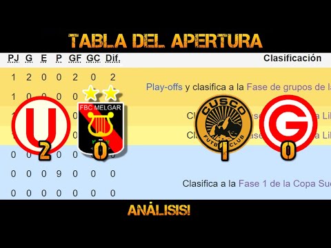 TABLA DE POSICIONES LIGA 1 PERÚ 2024 / TORNEO APERTURA / FECHA 4 / RESULTADOS / DÍA SÁBADO / FIXTURE