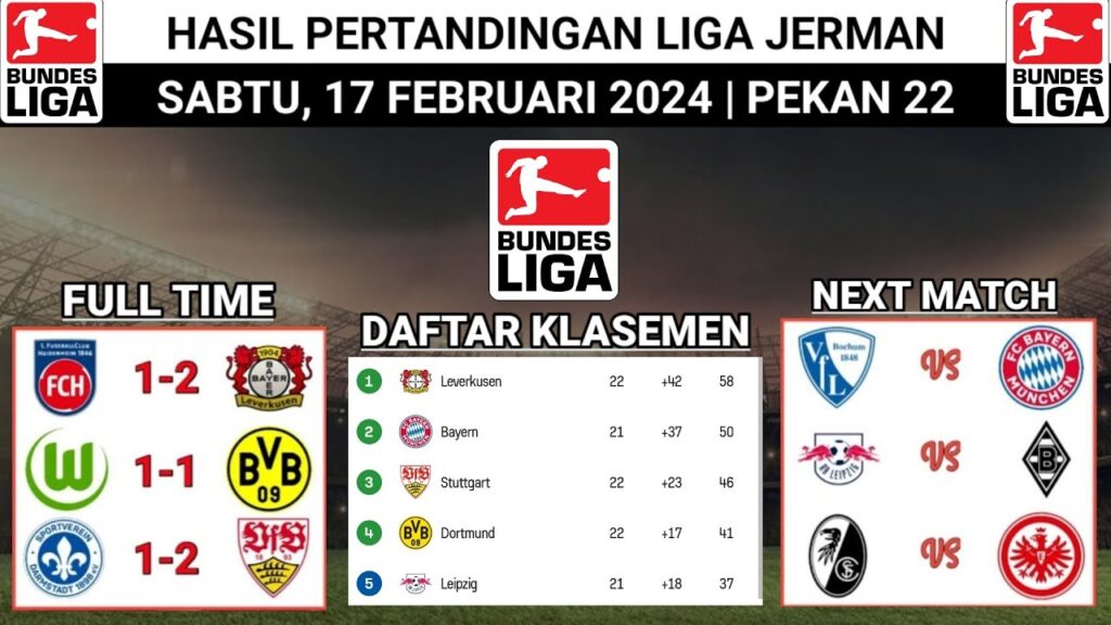 Hasil Liga Jerman Tadi Malam ~ HEIDENHEIM vs LEVERKUSEN ~ WOLFSBURG vs DORTMUND ~ Bundesliga 2024