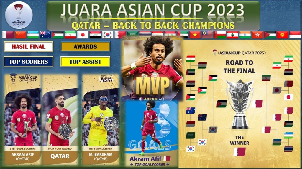 CHAMPIONS & AWARDS ASIAN CUP 2023. JORDAN VS QATAR ~ BEST GOAL SCORER + TOP SCORER + MVP AKRAM AFIF