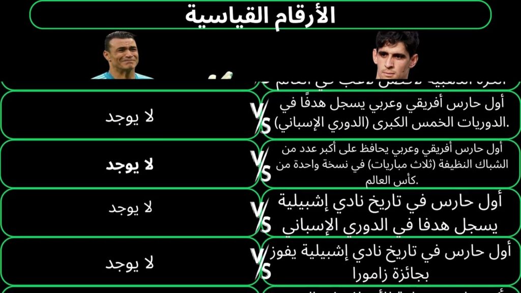 Yassine Bounou VS Essam el-Hadari    //  ياسين بونو ضد عصام الحضري