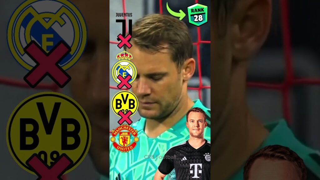 Ruben Dias, Casemiro, Manuel Neuer, Neymar, Ronaldo Team VS🔥#football #ronaldo #neymar