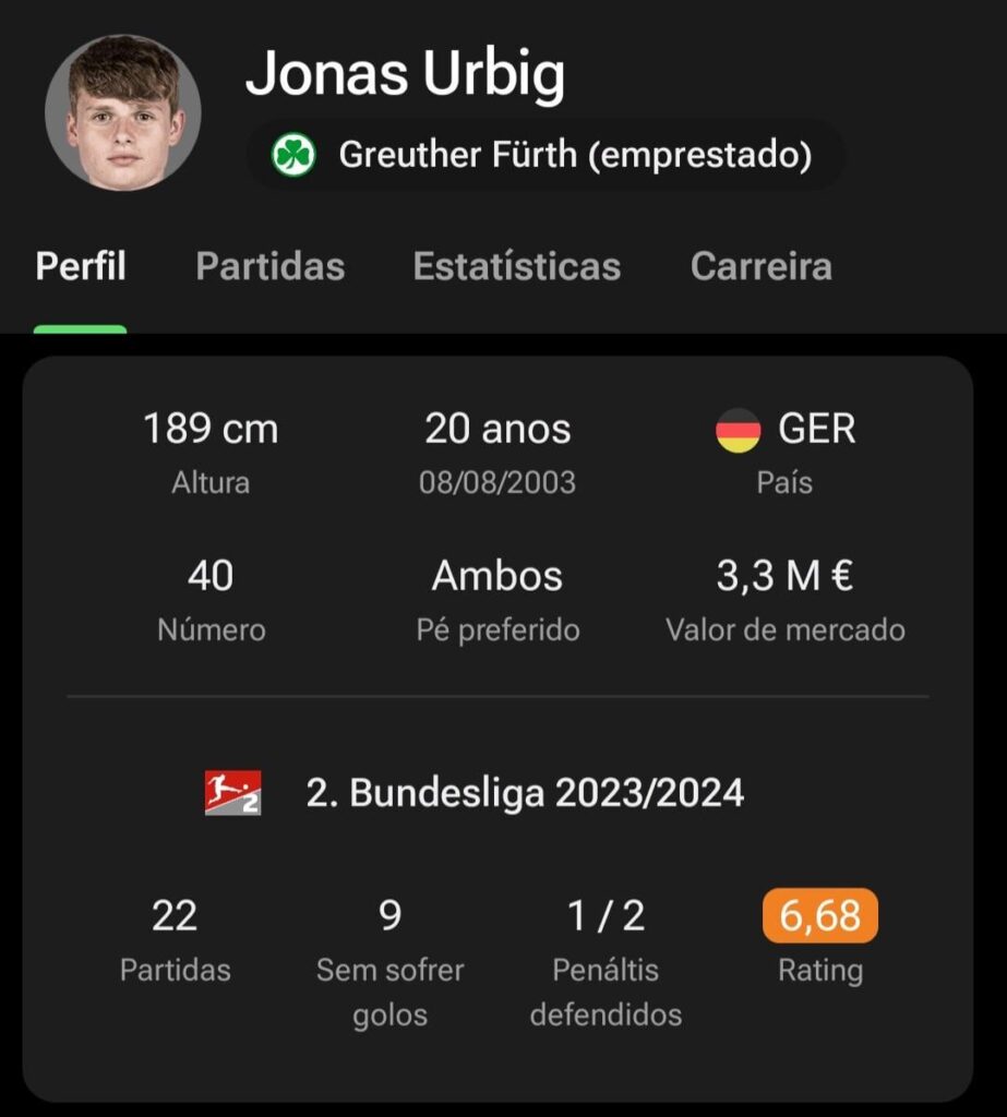 O futuro da posição de guarda-redes. Algumas das melhores alternativas no mercado: