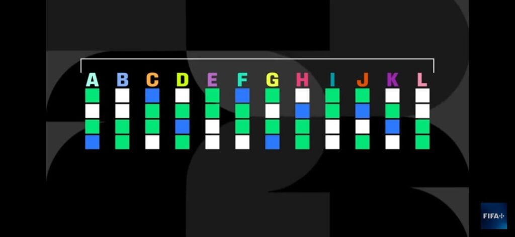 2026 FIFA World Cup Schedule and Format Discussion