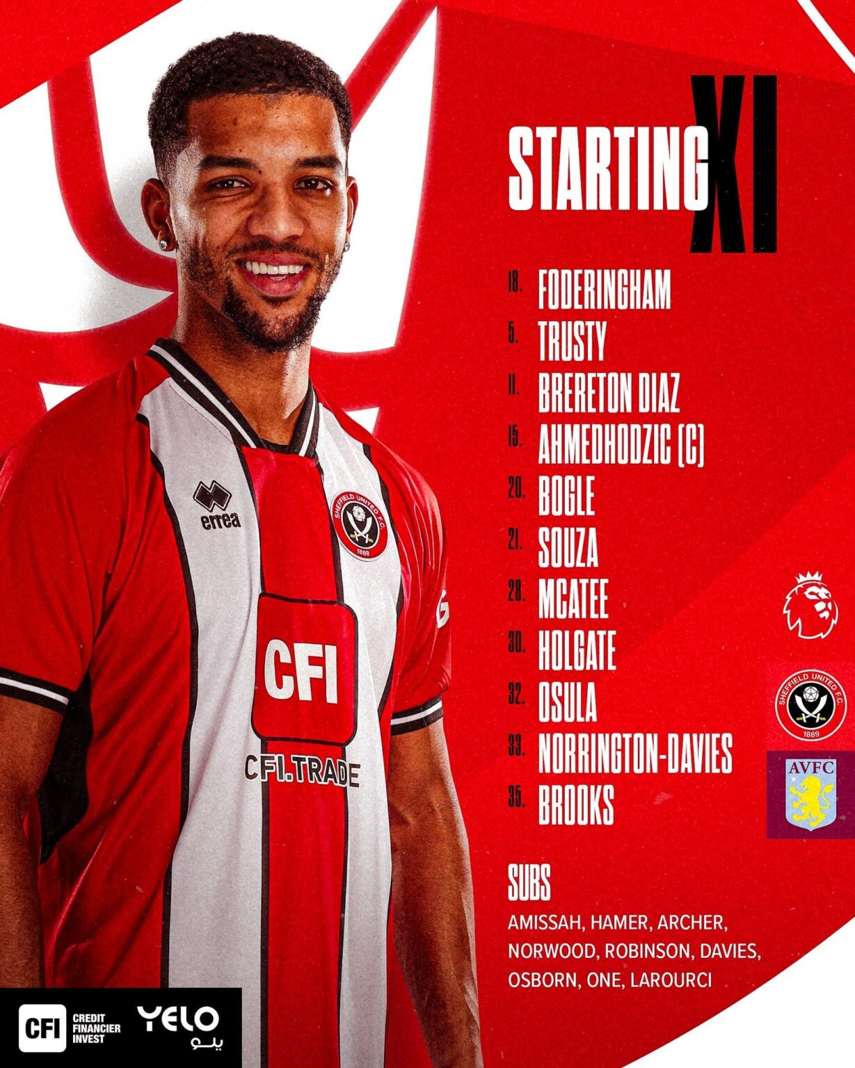 Today’s starting 11 against Villa