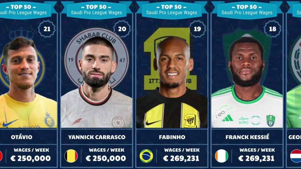 TOP 50 SAUDI PRO LEAGUE MOST HIGHEST SALARY