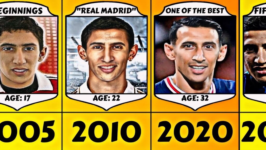 Evolution: Angel Di Maria From 2005 to 2024