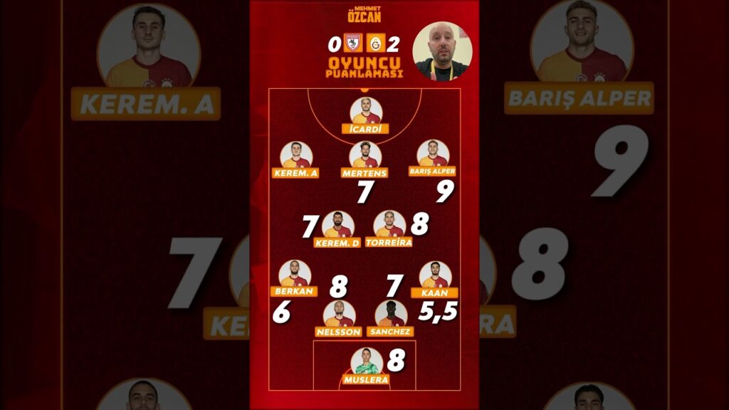 Oyuncu puanlaması | Barış Alper Yılmaz | Victor Nelsson #galatasaray #samsunspor