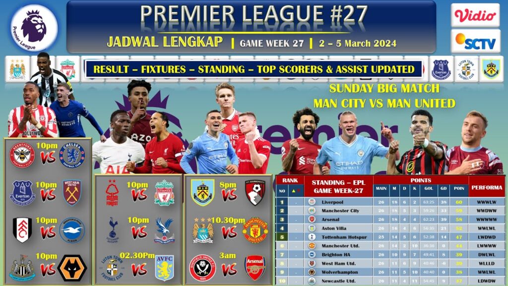 JADWAL LIGA INGRIS MALAM INI. CHELSEA NEWCASTLE LIVERPOOL MAIN ~ SUNDAY BIG MACH MAN CITY VS MAN UTD