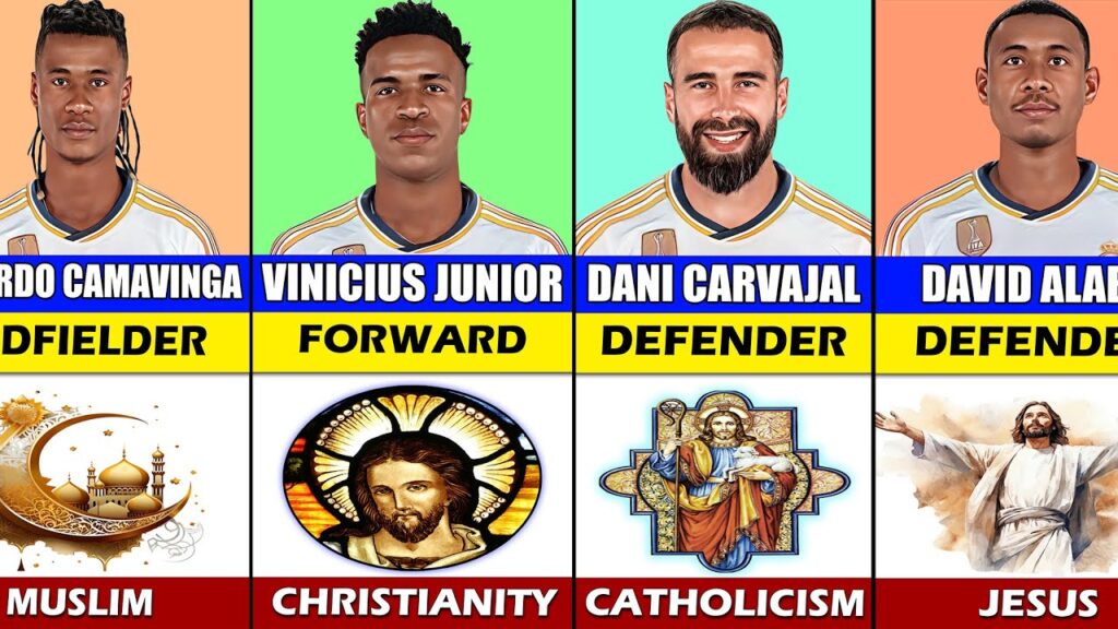All Real Madrid Player’s Religious #realmadrid #vinicius #rodrygo #mbappe #messi #ronaldo #fifa