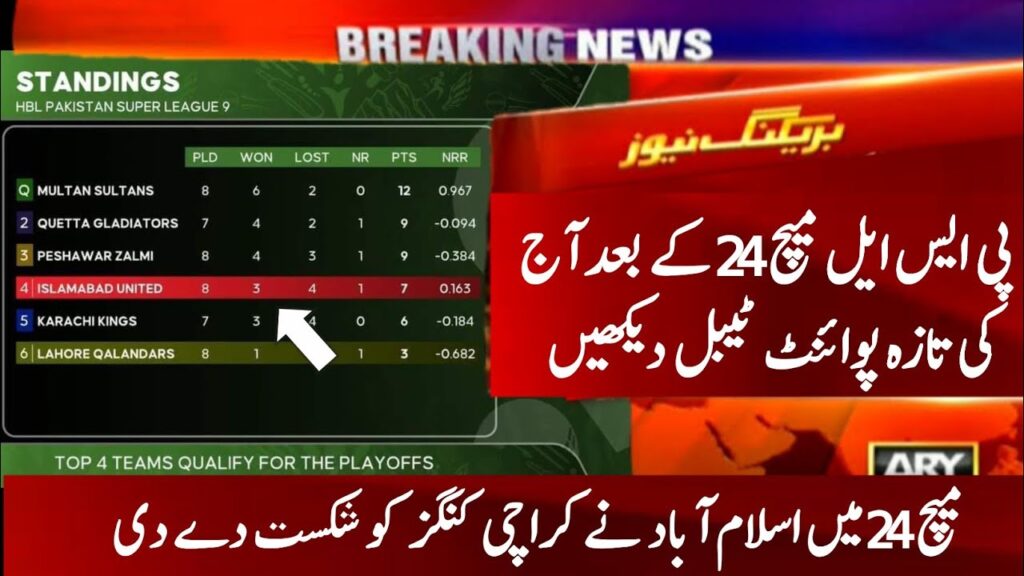Psl 2024 Latest Points Table Today After Match 24 | Latest Psl 9 Points Table Today  | HBL PSL 2024