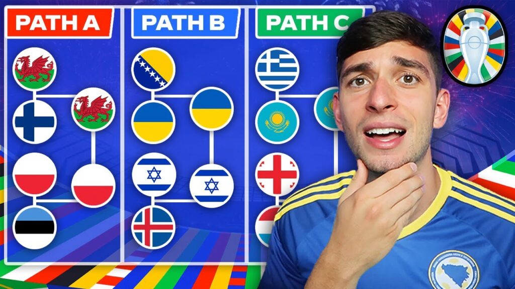 *FINAL* EURO 2024 Qualifier Playoff Prediction