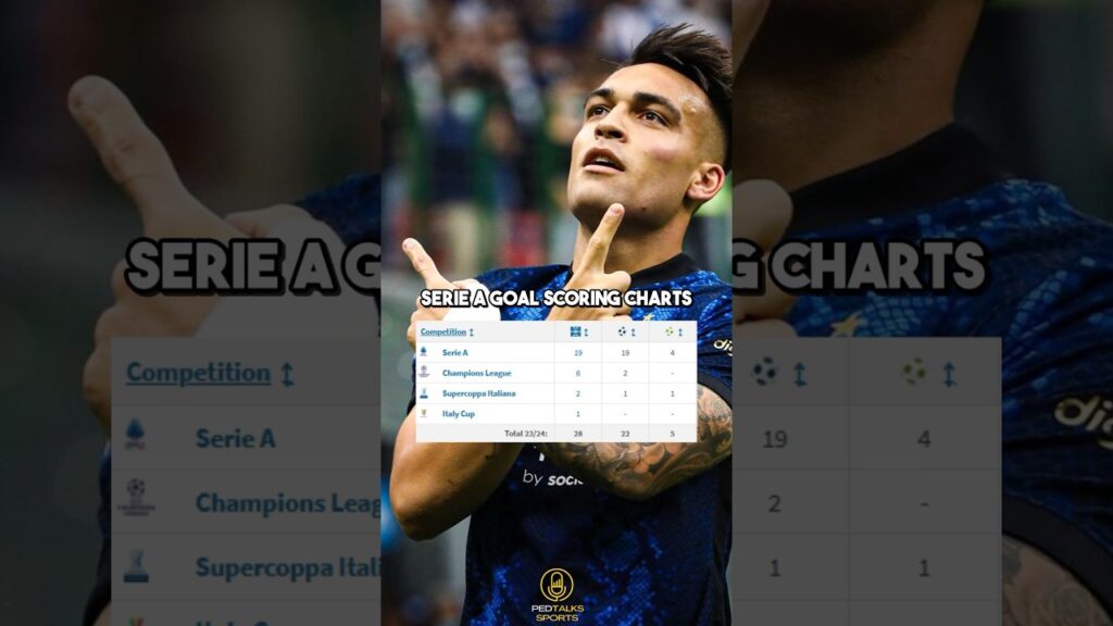 No one respects Lautaro Martinez and Morata #lautaro_martinez #morata #lautaromartinez