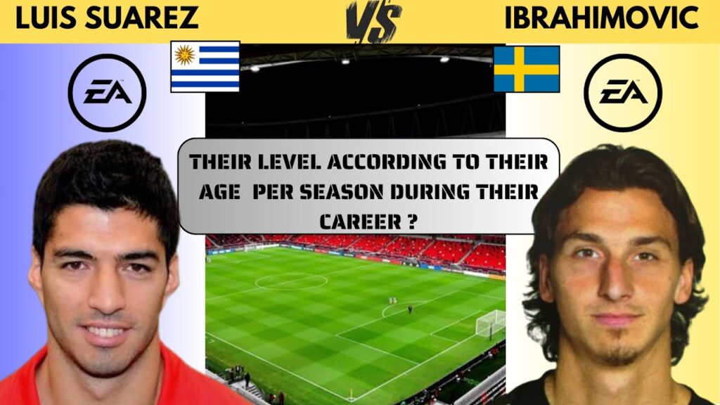 SUAREZ VS IBRAHIMOVIC  Their level according to their age FIFA Ratings EA Sport