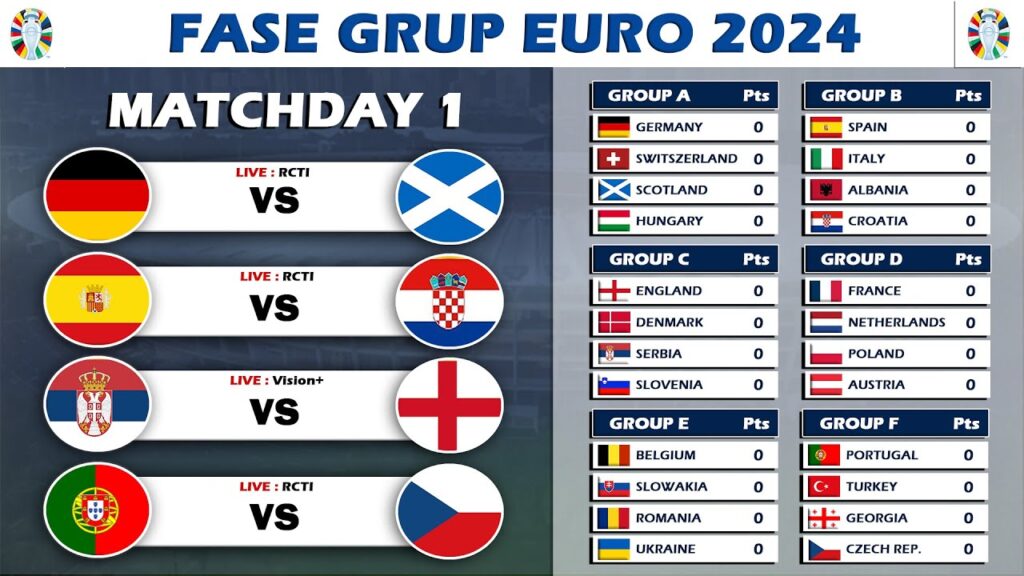 Jadwal Fase Grup Euro 2024 Pertemuan ke 1 | PORTUGAL vs CEKO Jadwal Fase Grup Euro 2024 Pertemuan ke 1 | PORTUGAL vs CEKO