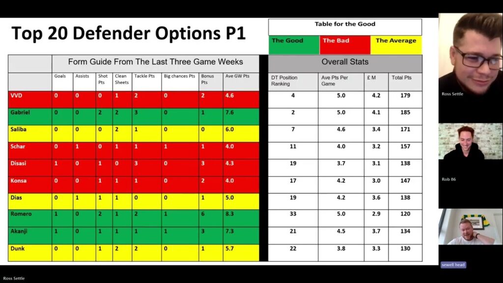 InterDreamTeam - GW29 Sun Dream Team 🅿️🚌