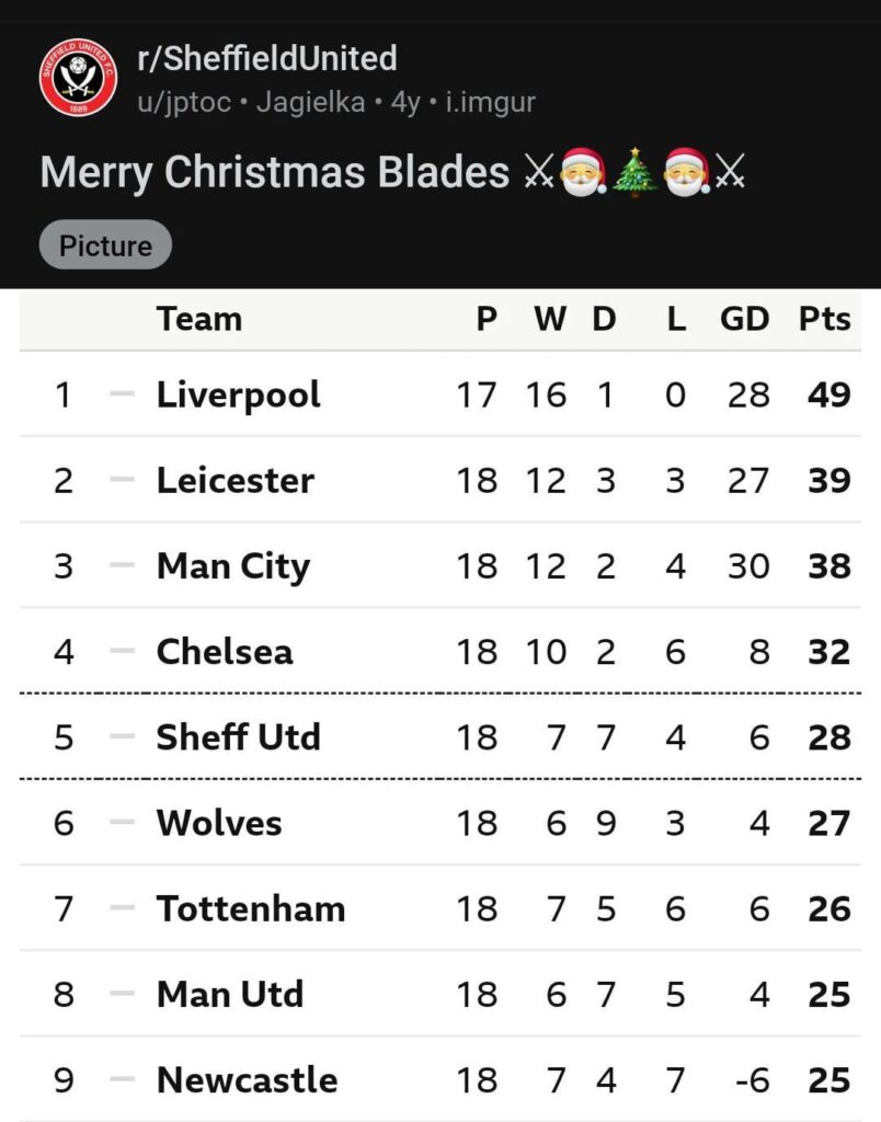 Throwback to just over 4 years ago when we were chasing down a Champions League spot. Pour one out for those special times 🫗