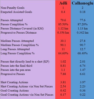 [Stat Comparison] Adli vs Calhanoglu (NOT PLAYER COMPARISON)