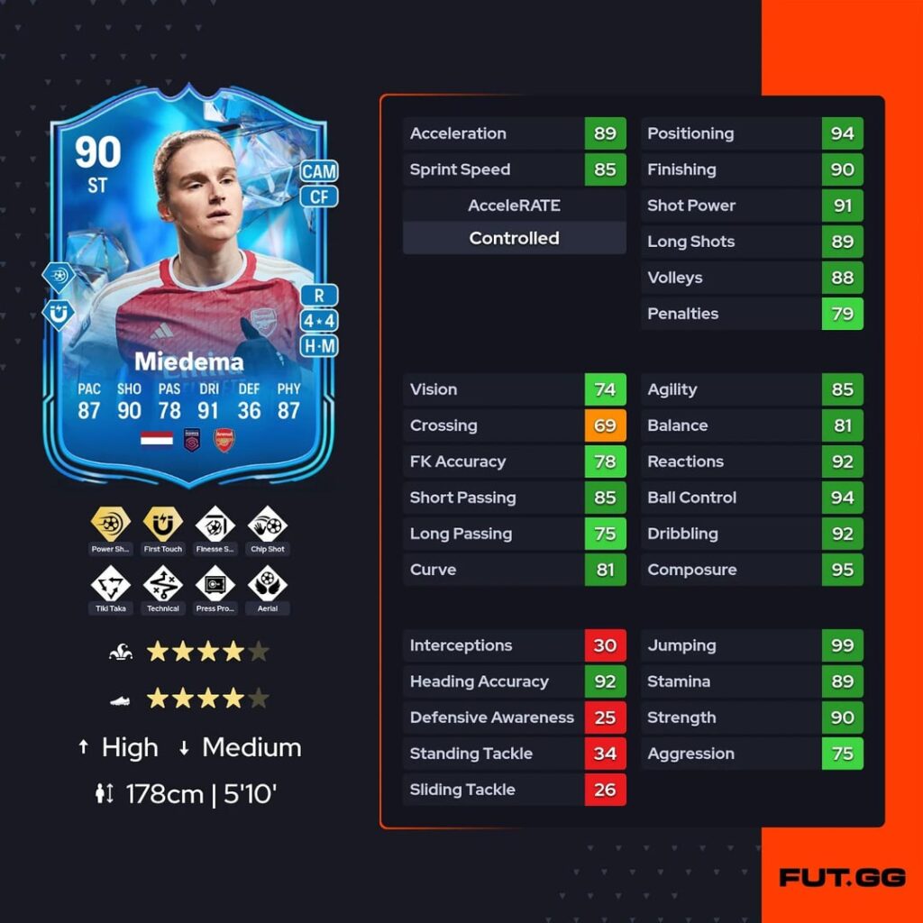 Vivianne Miedema has received a 'Fantasy FC ' card in EA FC 24